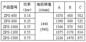 直排筛