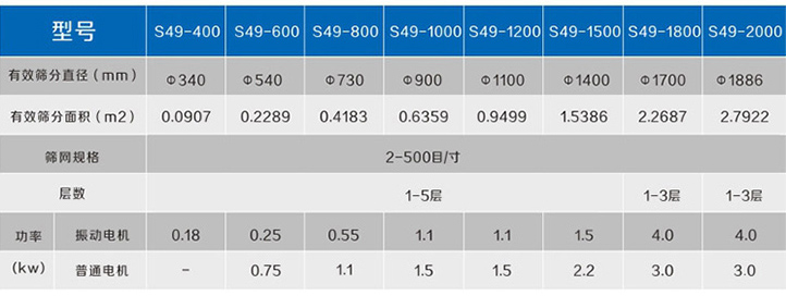旋振筛参数